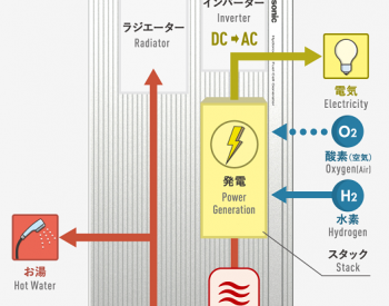 日本的ENE-FARM如何成为“家用发电厂”？