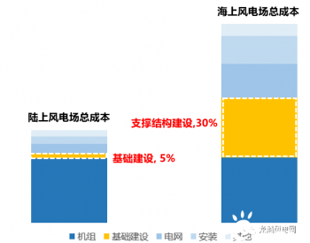 揭秘海上风电的<em>幕后</em>英雄