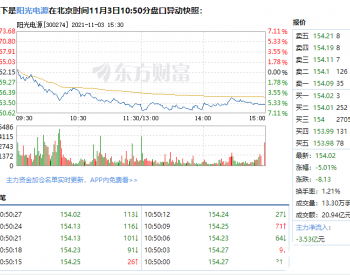 阳<em>光电</em>源11月3日盘中跌幅达5%