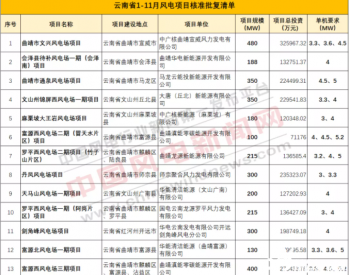 3958MW！云南省1-11月风电<em>项目核准批复</em>清单