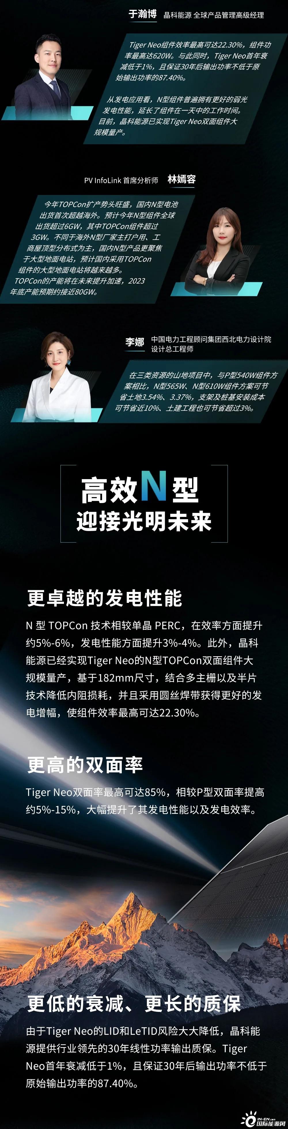 620W、22.30%！晶科Tiger Neo全球首发 开启N型时代！