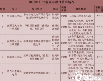 云南“8+3”再增1.4GW新核准！2021年1至11月核准累计核准已近4GW