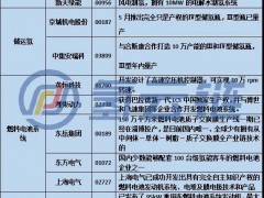 细数港股氢能企业如何布局