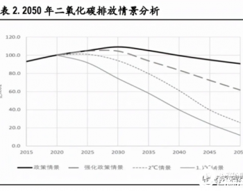 2021<em>年风电行业</em>深度报告