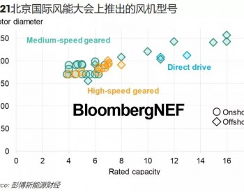 后补贴时代的<em>中国风电市场</em>全速前进！