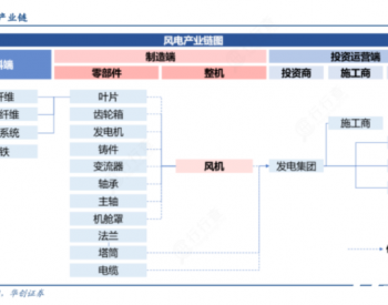 如何从零造一台风力发电机