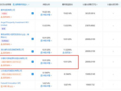 宁德时代合资电池企业获2000万元战略投资