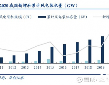 补贴进入尾声，风电即将迎来新的<em>时期</em>