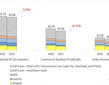 NREL: 2020-2021年，美国太阳能、储能电站成本均出现下降(附数据)