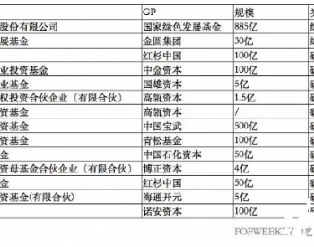 风电细分龙头，悄悄上涨