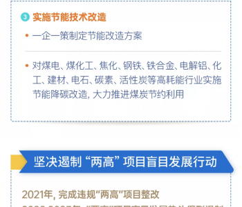 一图读懂宁夏能耗双控三年行动计划（2021-2023年）