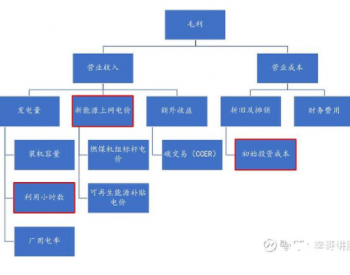 关于风电，说一些行业秘密！