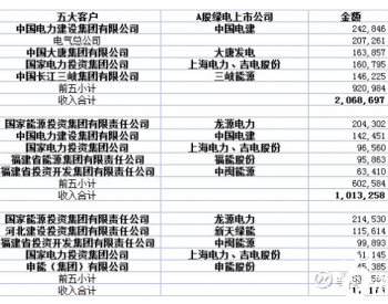 风机的时代可能来了——海风双雄订单