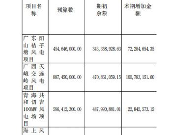 风机的时代可能来了——海风双雄海风的确定性