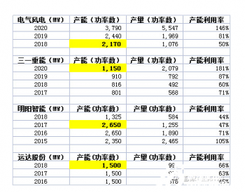 风机的时代可能来了——海风双雄产品销售比较