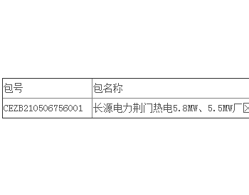 中标 | 长源电力荆门热电5.8MW、5.5MW厂区<em>分布式光伏发电</em>项目EPC总承包公开招标中标结果公告