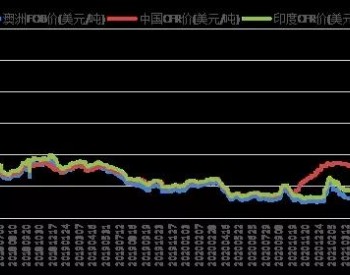 炼焦煤：国际市场急转弯，两日累跌近50美元!