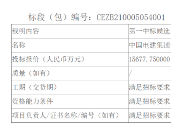 中标 | 广西三江独峒72MW<em>风电项目工程</em>总承包公布中标候选人