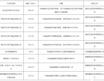 招标 | 河南豫能控股股份有限公司2021年第一批5.81688MW光伏组件询比（文件）采购公告