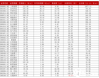 利好频现！四大重磅政策纷至沓来 风电等板块倍受机构追捧