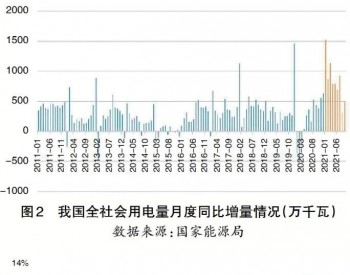 从<em>电力保供</em>看煤电在电力系统中基础支撑作用