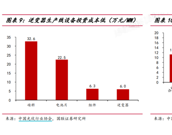 双碳下的逆变器，牛股的孵化池