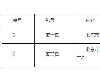 北京市重点领域<em>可再生能源替代</em>行动推动工作比选公告