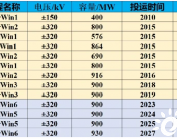 国产装备<em>力挺</em>世界最大海上风电柔直并网