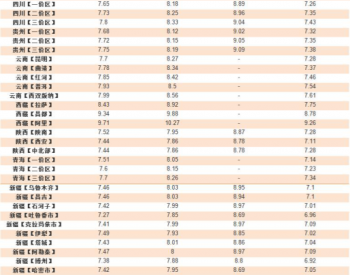 今天11月15日，调整后全国92、95号<em>汽油零售</em>限价