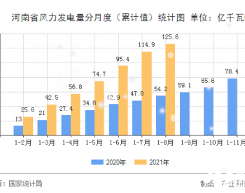 2021年1-8月河南省风力发电量<em>同期增长</em>68.7%