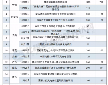 17个项目、超46GW 投资破2000亿元！11省区火热开建