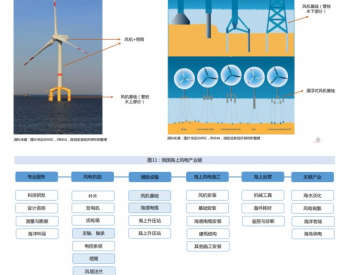 <em>全球海上风电</em>市场展望及重点产业链介绍