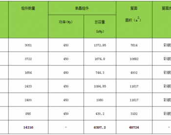 招标 | 珠海<em>华丰</em>纸业有限公司光伏发电项目（一期）EPC总承包工程招标公告