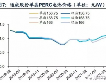 未来五年光伏玻璃的<em>发展趋势</em>