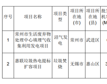 江苏关于2021年拟上报中央补贴非竞争配置<em>生物质项目</em>名单的补充公示