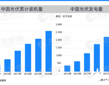 光伏问鼎高景气<em>绿色能源行业</em>