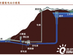 70年来最<em>大手</em>笔，抽水蓄能开启10万亿模式，产业链解析