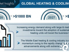 供冷供热市场潜力巨大，预计2027年将达到14000亿美元！