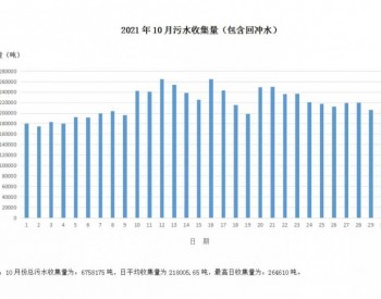 2021年10月浙江省宁波市余姚城区生活污水量、污水