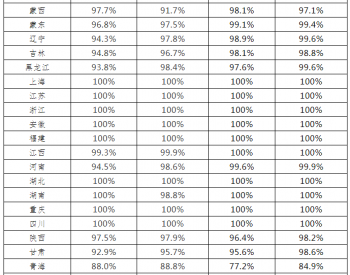 <em>光伏利用率</em>97.4% 2021年10月全国新能源并网消纳情况公布