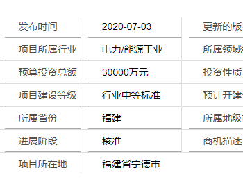 福建省寧德市海上風電場C區建設項目