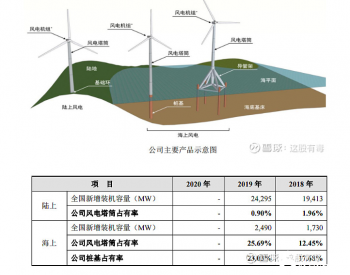 海力风电——两市海风唯一纯正<em>标的</em>