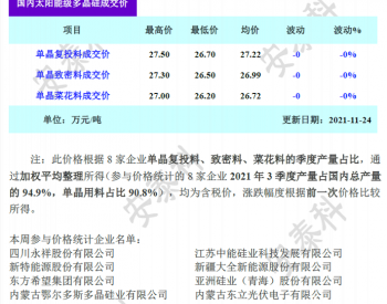 多晶硅周评-市场<em>博弈</em>下成交愈显清淡（2021年11月24日）