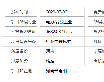 河南省<em>南阳市</em>华润电力唐河县20MW分散式风电项目