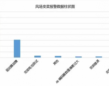 风电运维 ：关于老旧风机提升<em>效能</em>技改体会