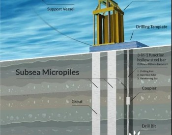 海上风电微桩技术来了