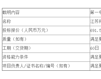 中标 | <em>江苏公司</em>新能源公司宜兴连铸、宜兴南方耐材1.67798MWp光伏EPC项目公开招标项目中标候选人公示