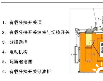 变压器无励磁调压和有载调压的<em>区别</em>？