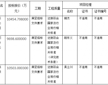 中标 | <em>中核汇能</em>金塔汇升新能源有限公司800MW光伏发电项目EPC总承包（标段四）中标候选人公示