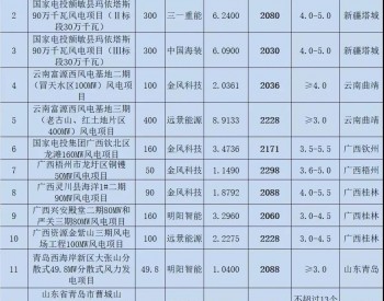 中标 | 国家电投2.15GW<em>风机集采</em>中标公示